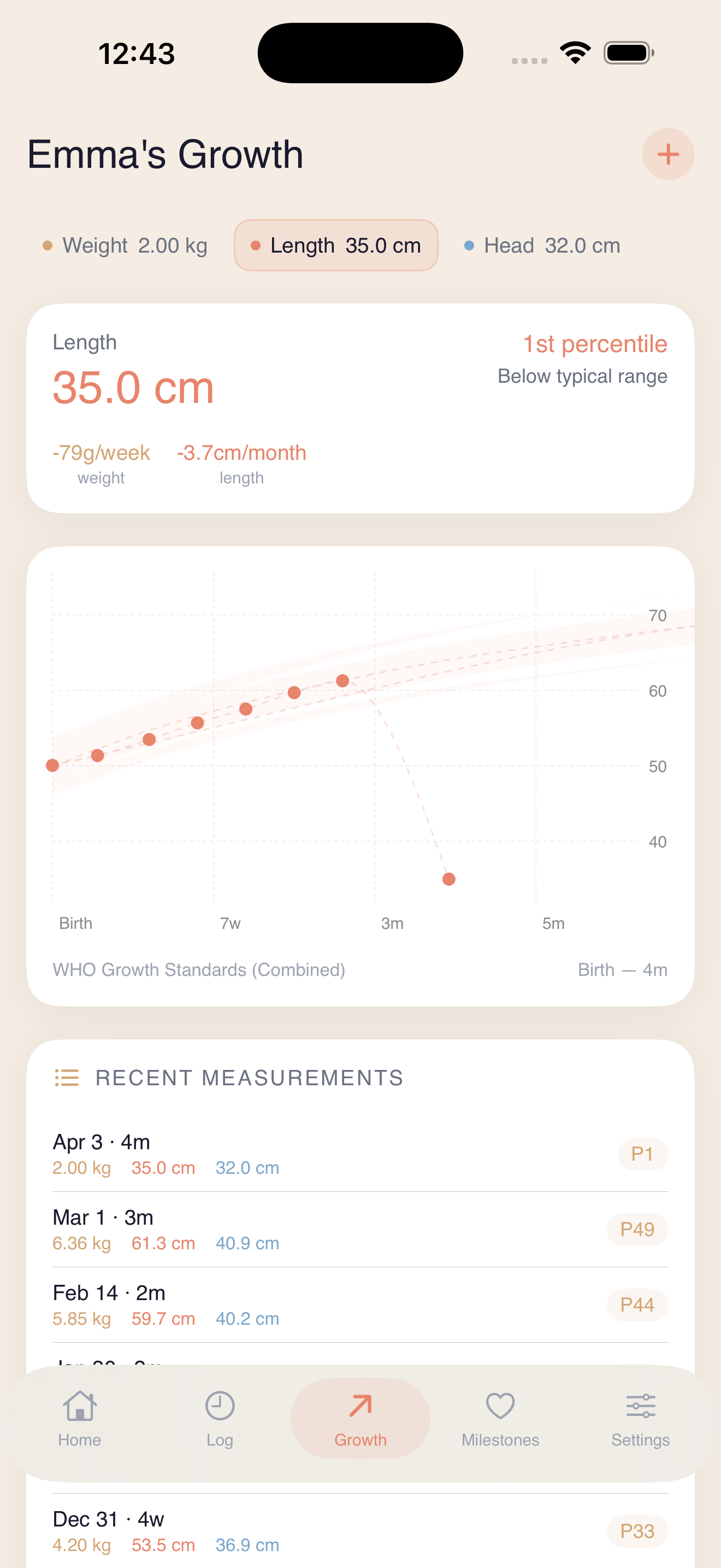 Growth charts showing Emma's length plotted against WHO standards with percentile tracking